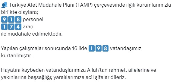 Türkiye'yi vuran fırtına nedeniyle Sinop ve Konya'da 2 kişi hayatını kaybetti