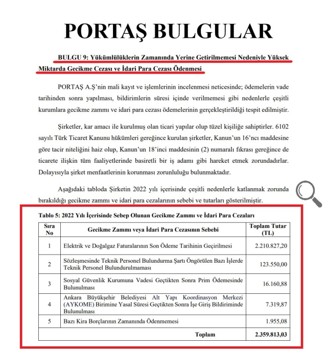 AK Parti Ankara İl Başkanı Hakan Han Özcan: Mansur Yavaş imkansızı başardı, batmayacak şirketleri tek tek batırdı