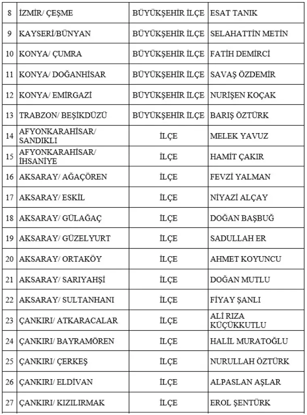 MHP'nin 3 il ve 52 ilçede belediye başkan adayı daha belli oldu