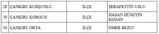 MHP'nin 3 il ve 52 ilçede belediye başkan adayı daha belli oldu