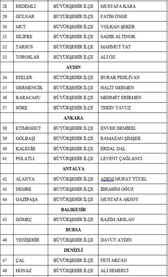 MHP, Manisa ve Mersin dahil 14 ilde adaylarını açıkladı