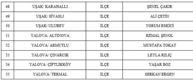 MHP'de 1'i il olmak üzere 55 belediye başkan adayı daha açıklandı