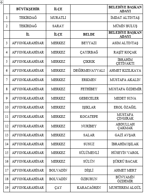 MHP'de 55 belediye başkan adayı daha açıklandı