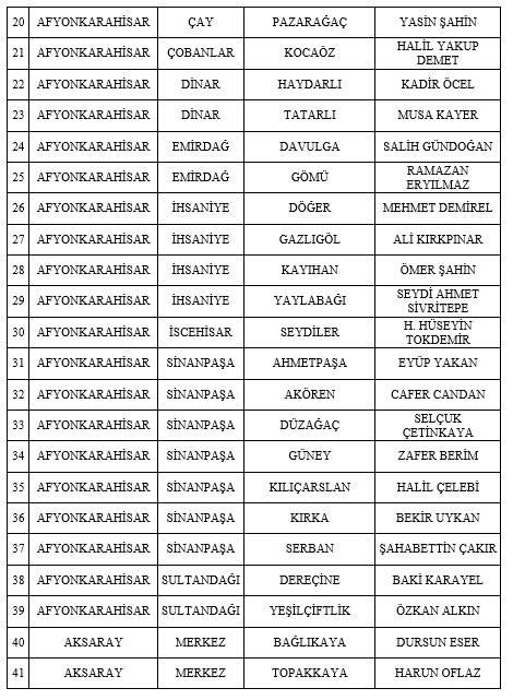 MHP'de 55 belediye başkan adayı daha açıklandı