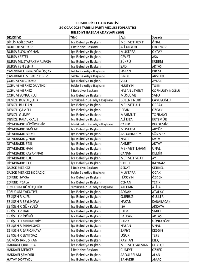 CHP, 209 belediye başkan adayını daha belirledi! Antalya'da Muhittin Böcek, Diyarbakır'da Cafer Pekdemir aday