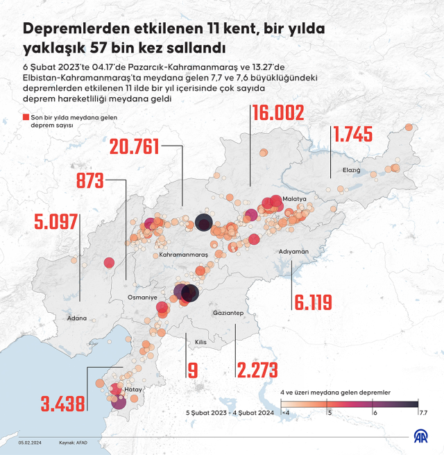 Asrın felaketinin birinci yılı