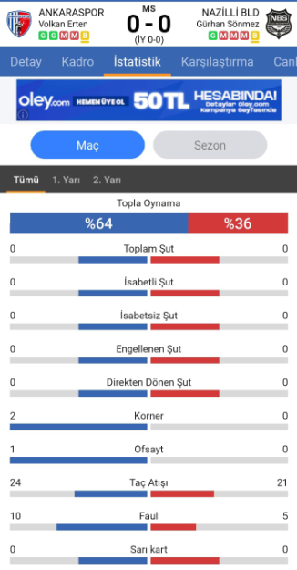 Tüm Türkiye bu maçı konuşuyor! Ankaraspor-Nazilli Belediyespor karşılaşmasında şut bile atılmadı