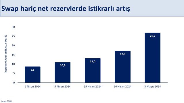 Bakan Şimşek: Rezervlerdeki olumlu seyir devam edecek